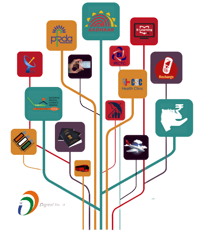 csc-common-service-centar-services-tree